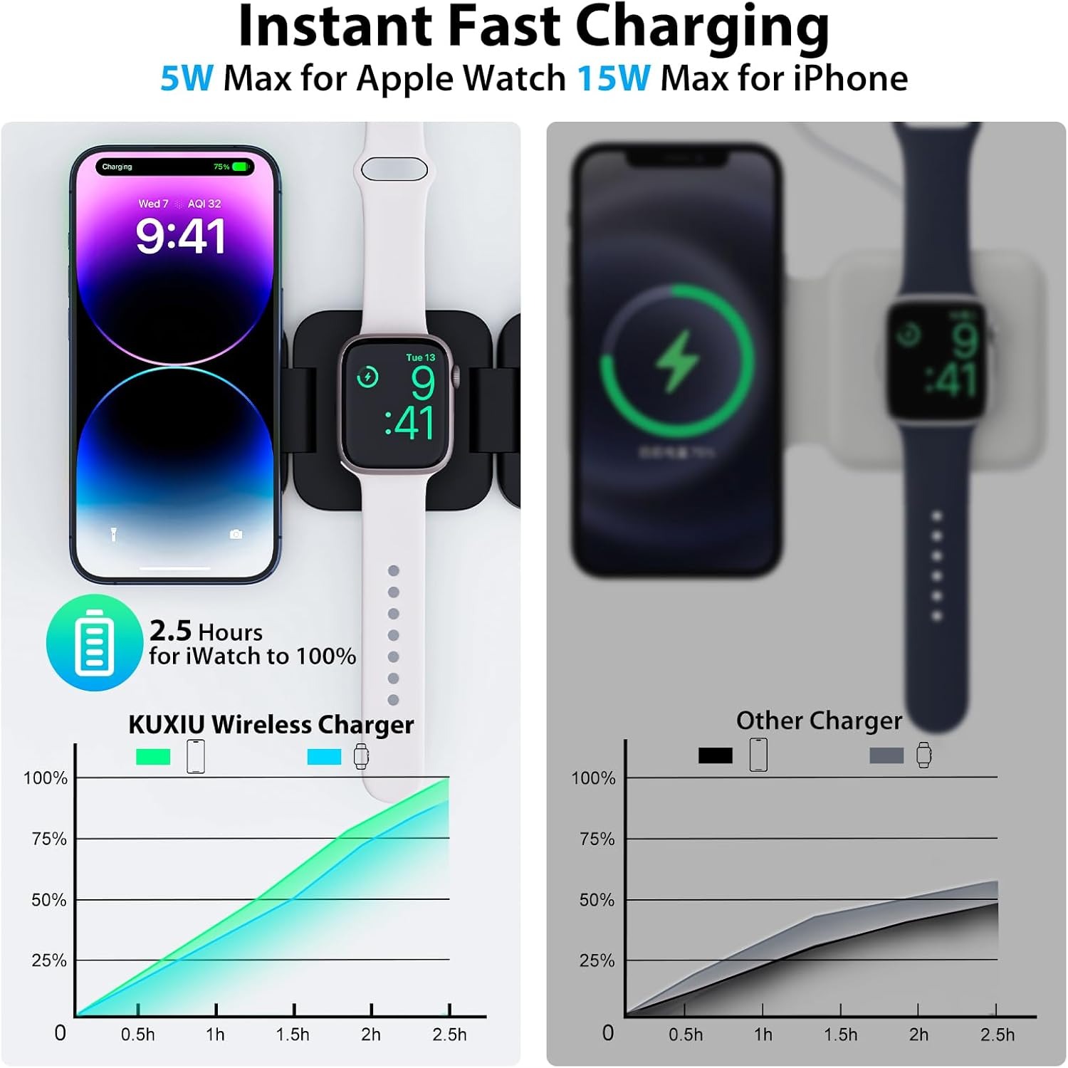 Foldable 3 in 1 Fast Wireless  - Wireless Charger Watch のレビューと価格
