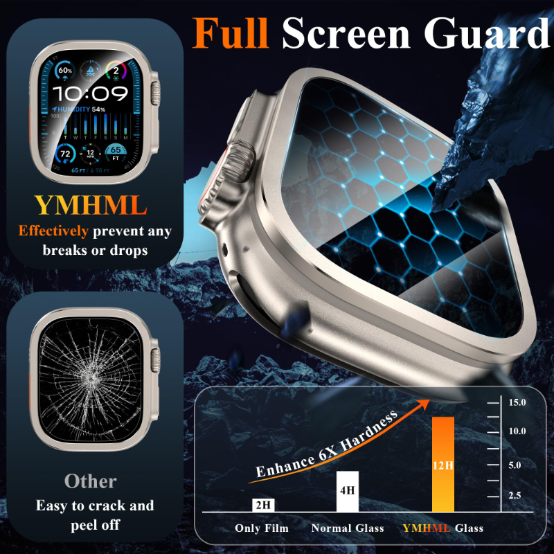 2pcs Tempered Glass for Apple  - Apple Smartwatch Accessories のレビューと価格